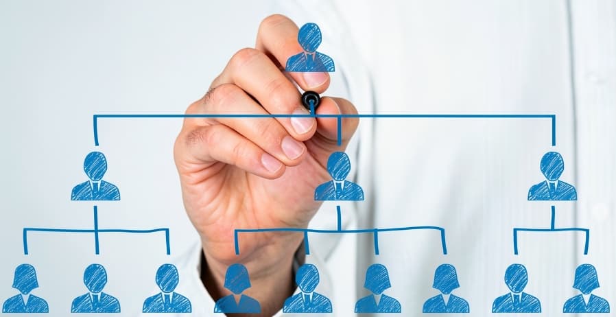 INFRA Construction Organizational Structure